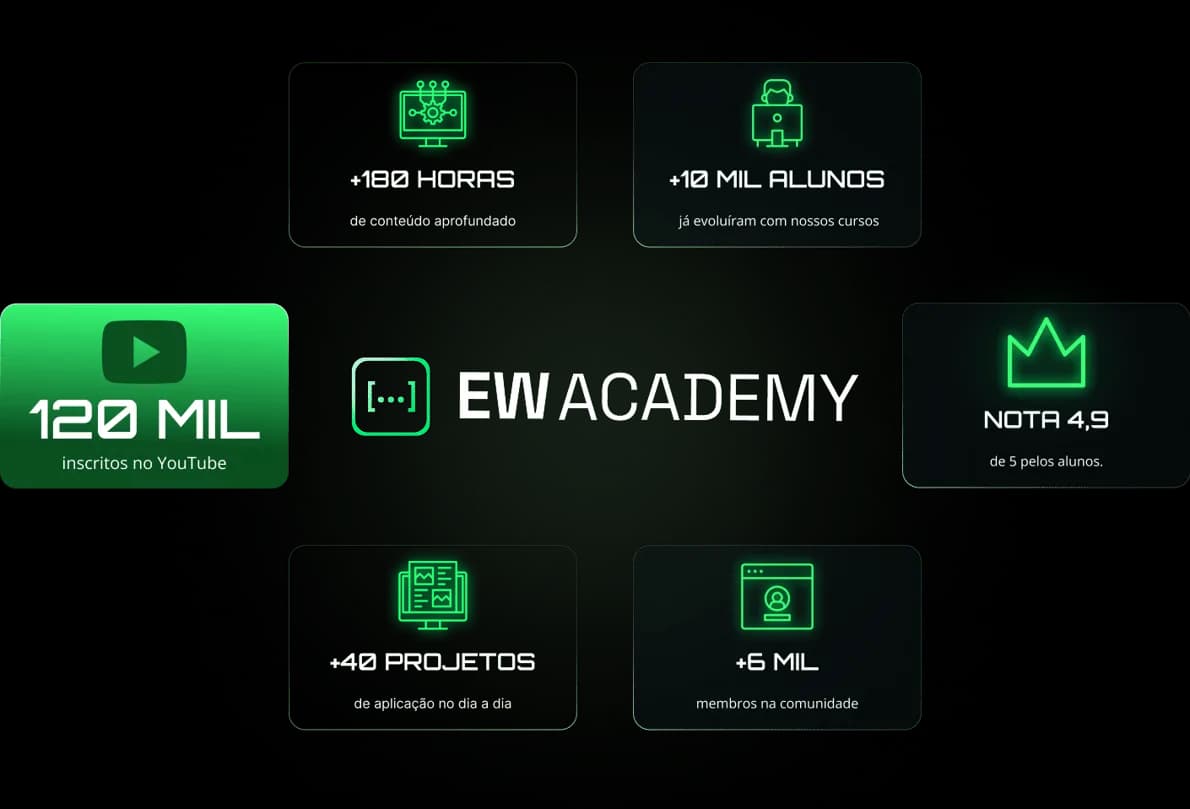 EW - Academy